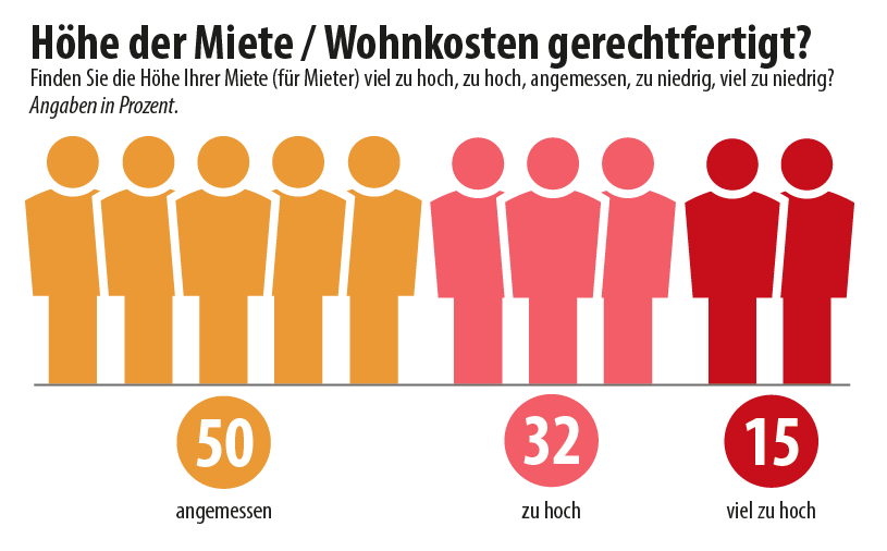 Umfrage: Aus für Befristungen; Grafik: MVÖ